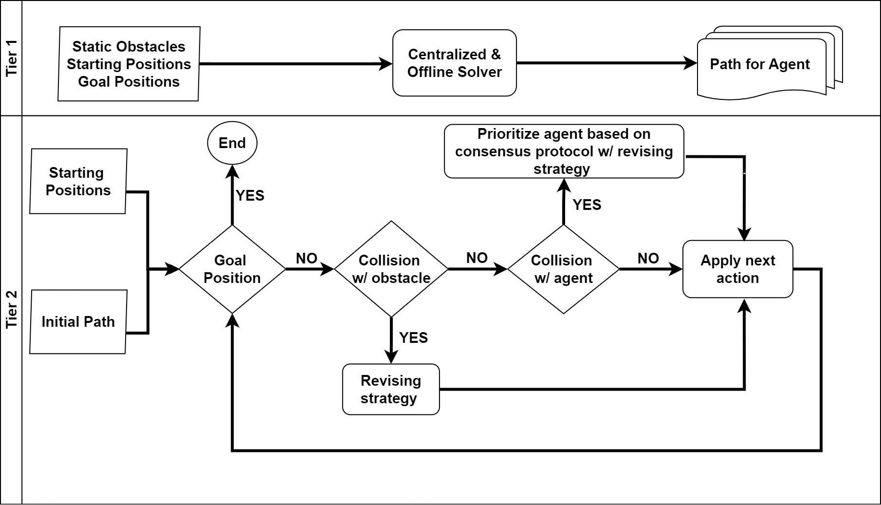 Proposed Multitier Approach